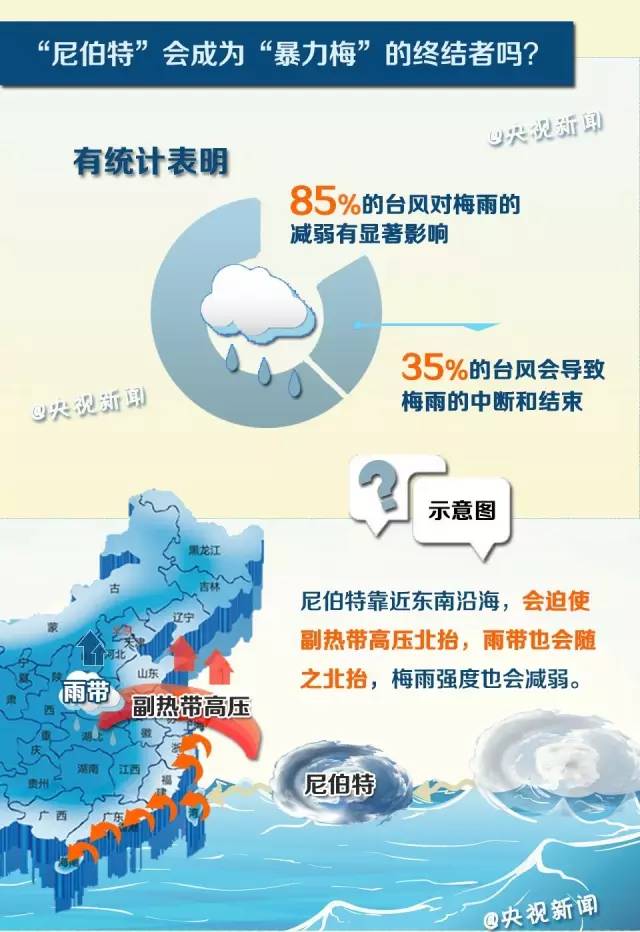 镇江发布台风预警,镇江会受台风影响吗