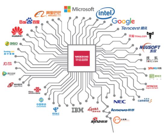 华信智原电商培训怎么样,华信智原短视频就业课