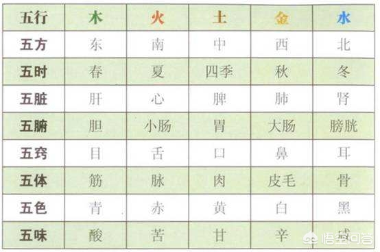 中药的药性是怎么被研究出来的,中国古人怎么知道中药的药性