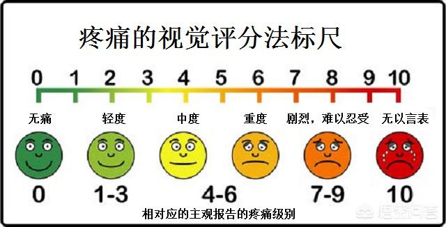 针灸有没有副作用,针灸疗效能持续多久