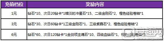 暗黑黎明2月卡,暗黑黎明礼包大全