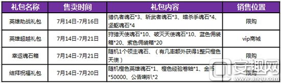 暗黑黎明2月卡,暗黑黎明礼包大全