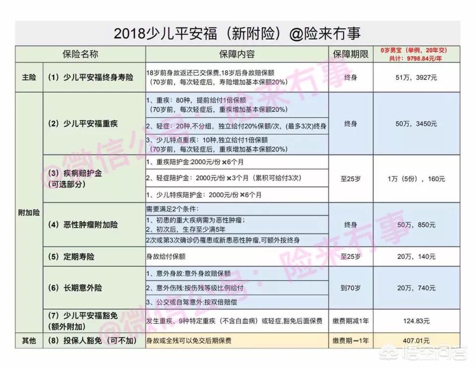 少儿平安福里意外保险怎么理赔,给孩子买平安福保险怎么样
