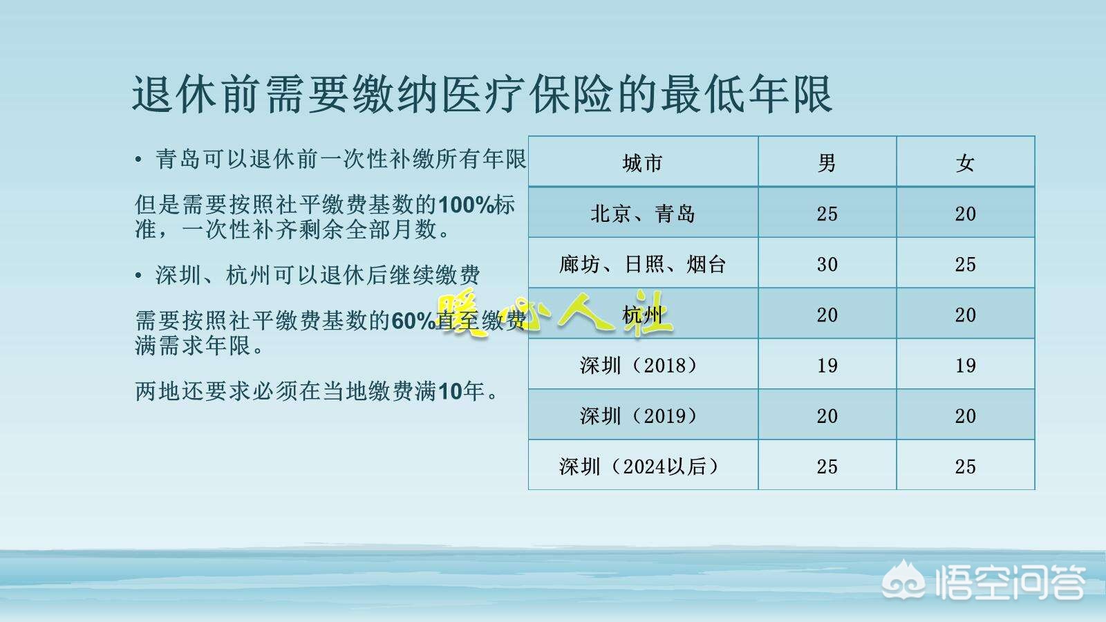 退休后医保卡返钱和不返钱的区别,在职职工医保卡返钱是怎么计算
