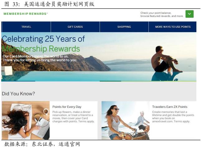 酷鱼精选盘点美国庞大消费金融市场缔造者:信用卡系、零售系和互联网系(上)