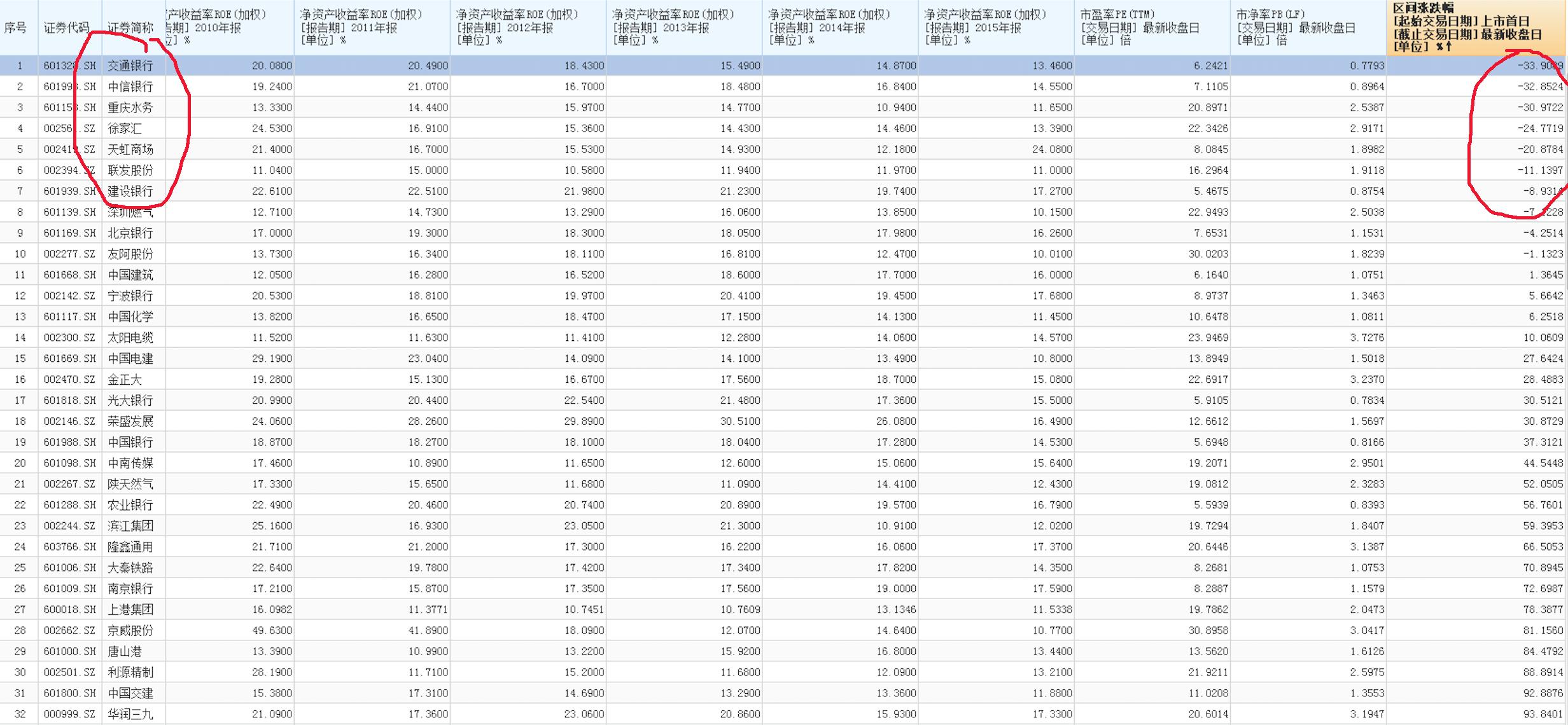 十大股神的股票,最值得入手的5只股票