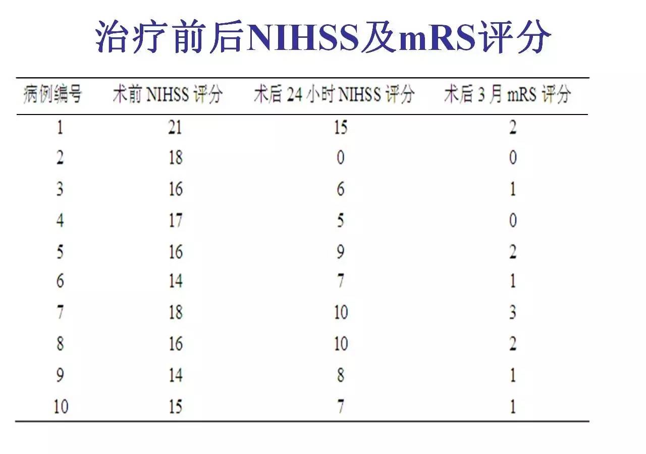 rt-pa溶栓的禁忌症,神经介入溶栓术联合静脉溶栓治疗