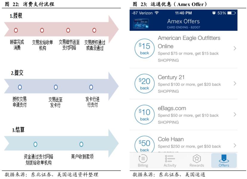 酷鱼精选盘点美国庞大消费金融市场缔造者:信用卡系、零售系和互联网系(上)