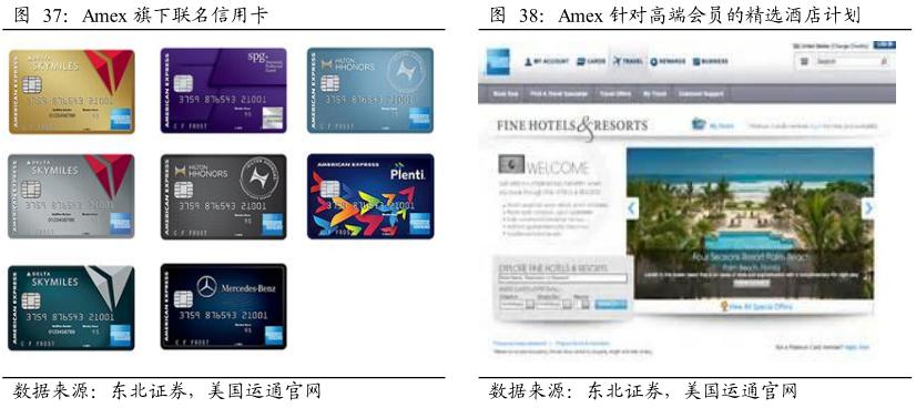 酷鱼精选盘点美国庞大消费金融市场缔造者:信用卡系、零售系和互联网系(上)