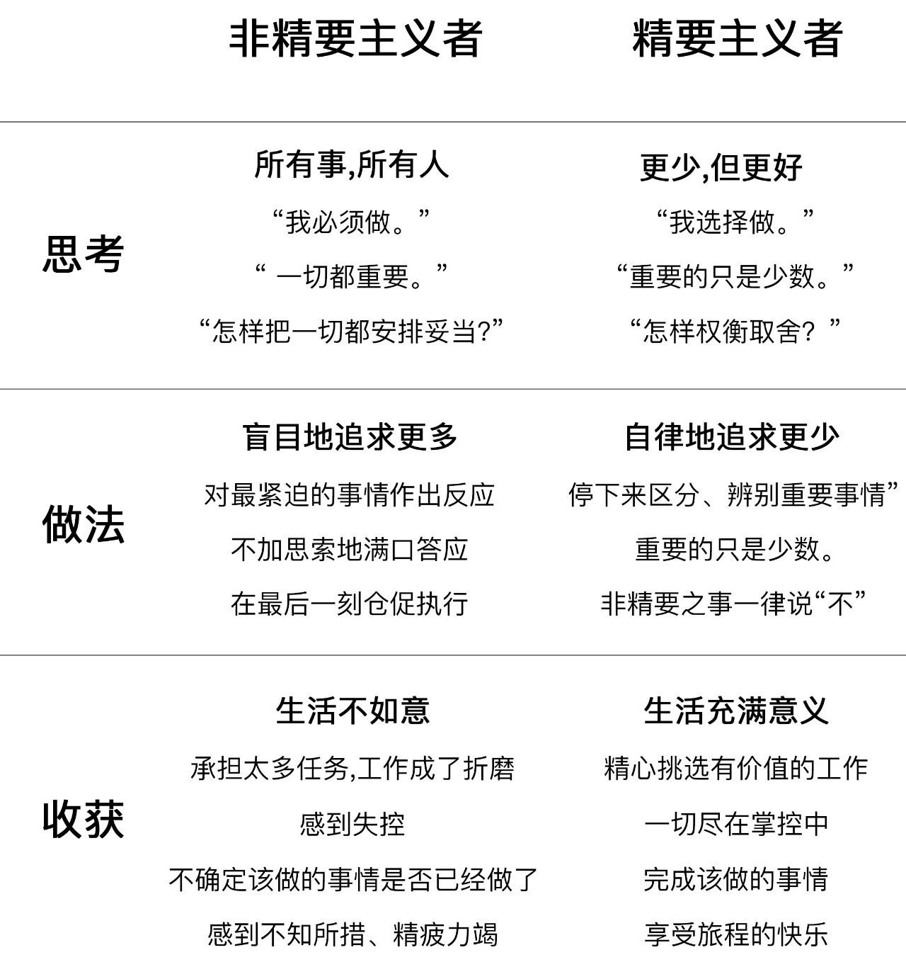 精要主义的极简笔记,精要主义者三大思维