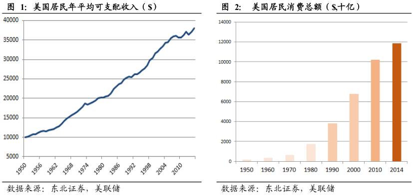 酷鱼精选盘点美国庞大消费金融市场缔造者:信用卡系、零售系和互联网系(上)