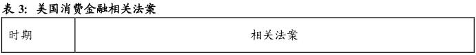 酷鱼精选盘点美国庞大消费金融市场缔造者:信用卡系、零售系和互联网系(上)