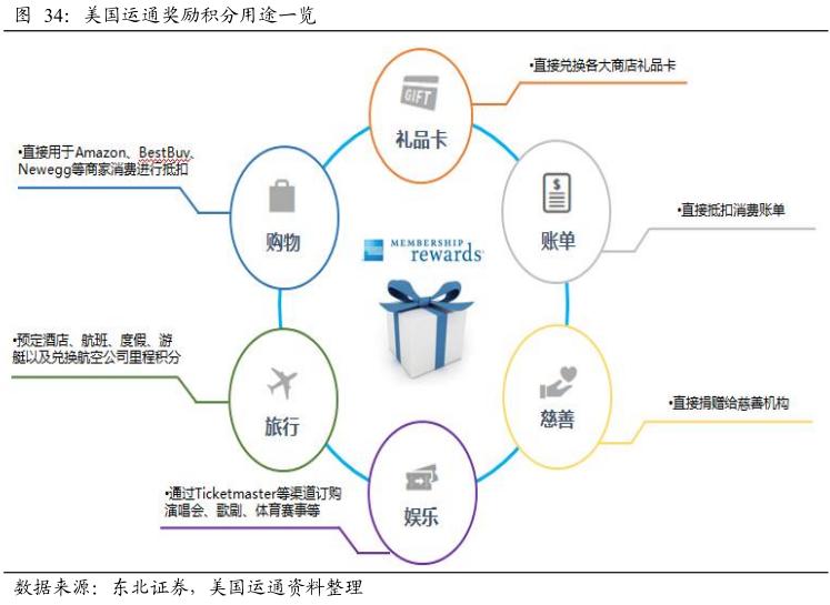 酷鱼精选盘点美国庞大消费金融市场缔造者:信用卡系、零售系和互联网系(上)