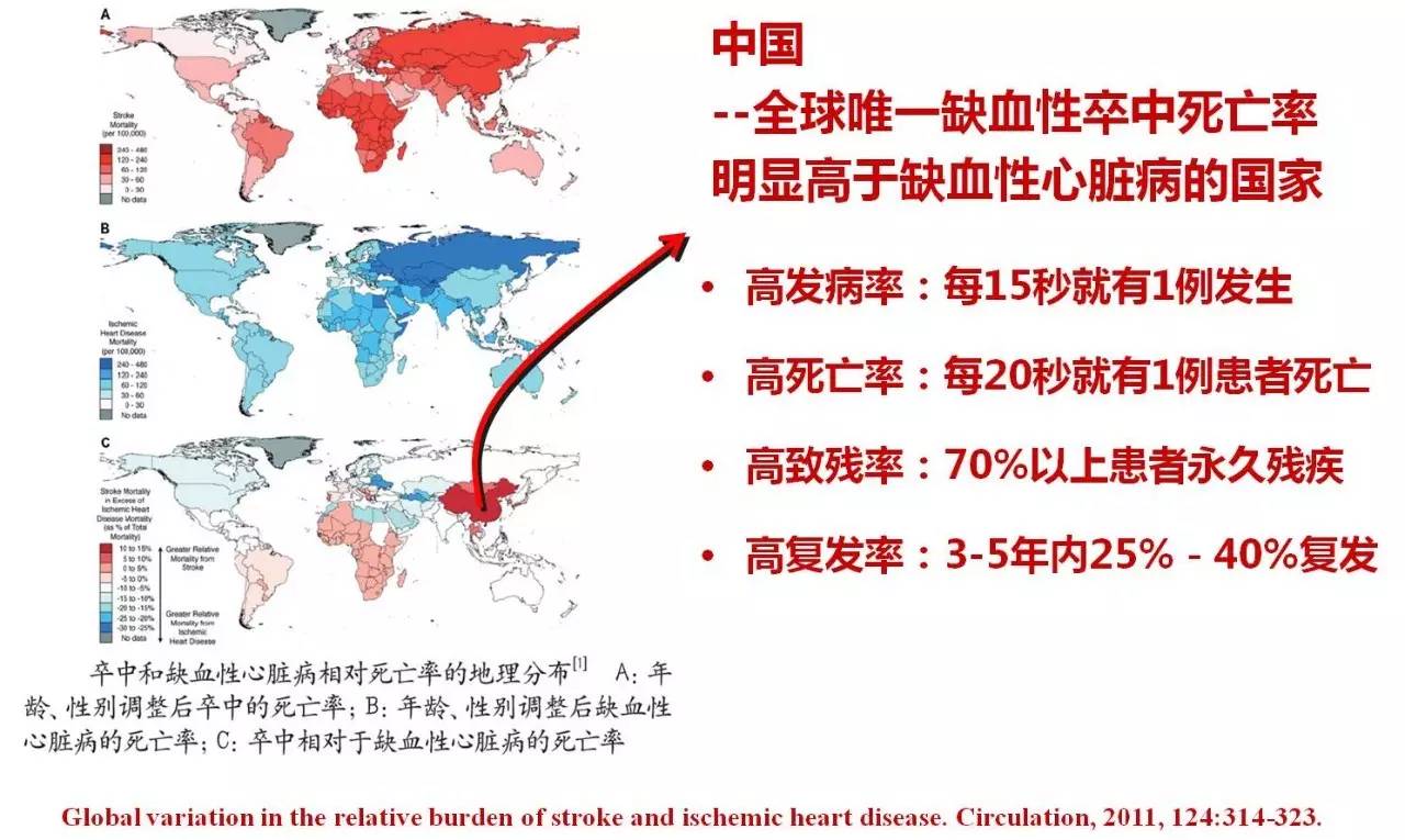 rt-pa溶栓的禁忌症,神经介入溶栓术联合静脉溶栓治疗