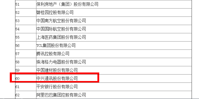 中国世界五百强企业小米,中国民营企业500强为何没有万达
