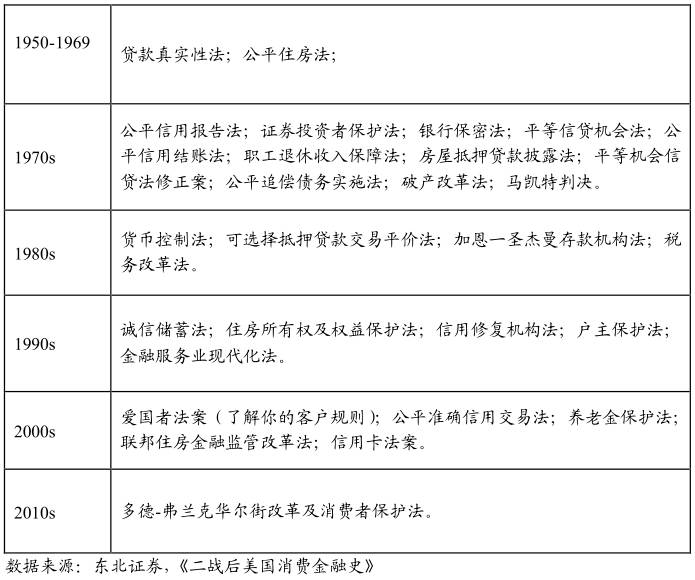 酷鱼精选盘点美国庞大消费金融市场缔造者:信用卡系、零售系和互联网系(上)