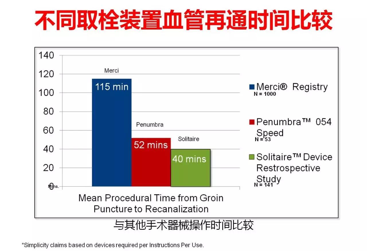 rt-pa溶栓的禁忌症,神经介入溶栓术联合静脉溶栓治疗