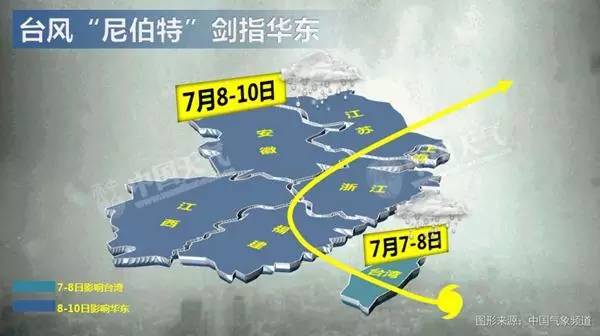 尼伯特的台风路线,台风尼伯特路径将影响的城市