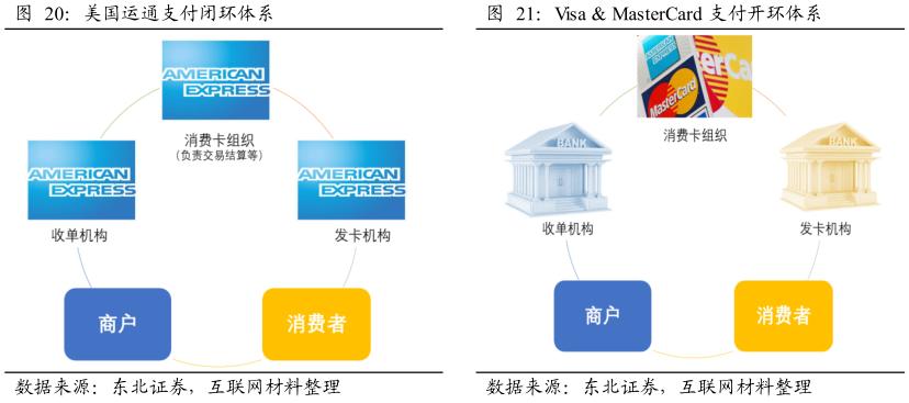 酷鱼精选盘点美国庞大消费金融市场缔造者:信用卡系、零售系和互联网系(上)