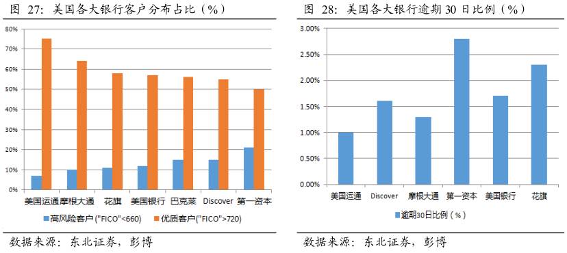 酷鱼精选盘点美国庞大消费金融市场缔造者:信用卡系、零售系和互联网系(上)