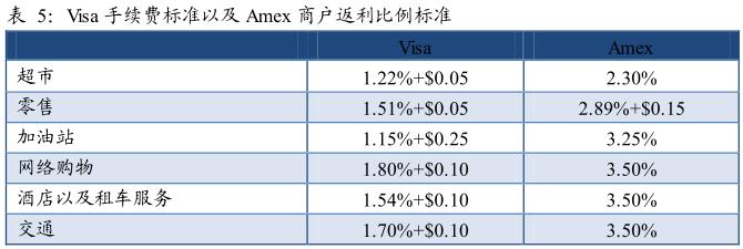 酷鱼精选盘点美国庞大消费金融市场缔造者:信用卡系、零售系和互联网系(上)