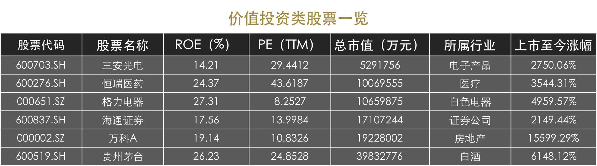 十大股神的股票,最值得入手的5只股票