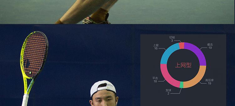 竞猜|2016温网女单决赛！友练网球智能传感器等你拿！