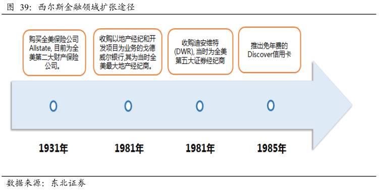 酷鱼精选盘点美国庞大消费金融市场缔造者:信用卡系、零售系和互联网系(上)