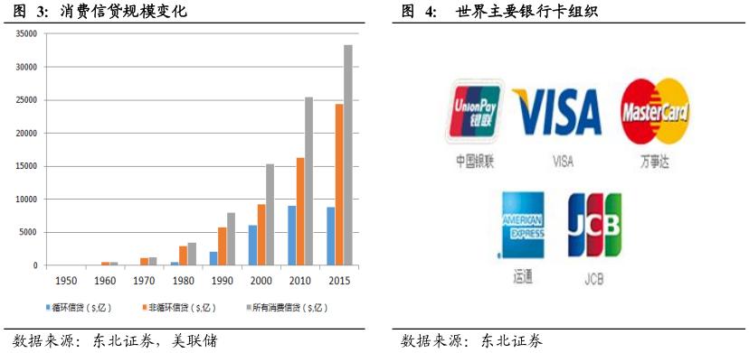 酷鱼精选盘点美国庞大消费金融市场缔造者:信用卡系、零售系和互联网系(上)