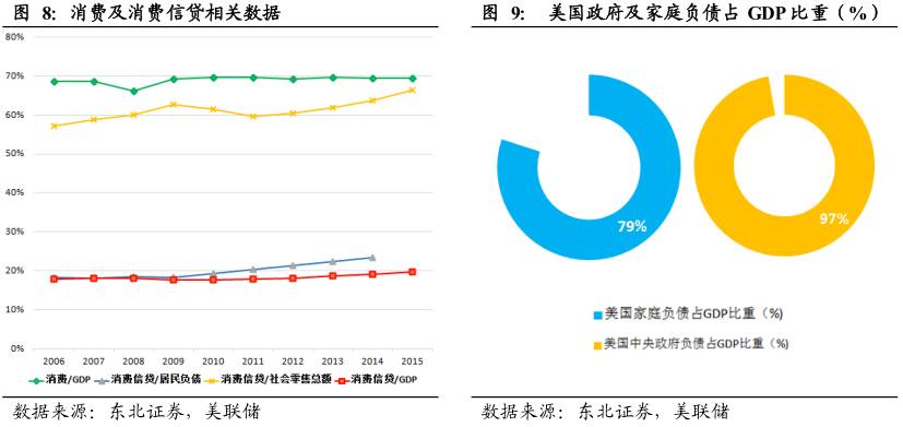 酷鱼精选盘点美国庞大消费金融市场缔造者:信用卡系、零售系和互联网系(上)