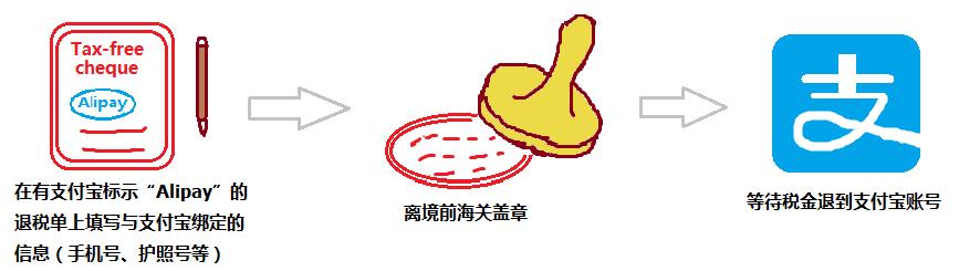 要啥机票！白送这30亿都没人要（让我心疼一会儿）