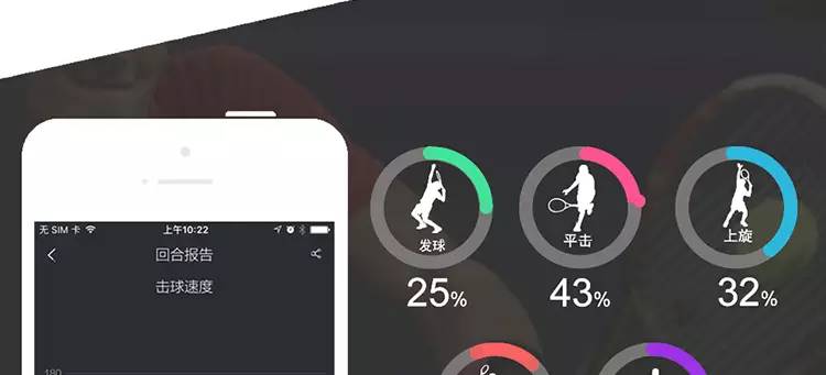 竞猜|2016温网女单决赛！友练网球智能传感器等你拿！