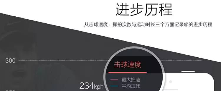 竞猜|2016温网女单决赛！友练网球智能传感器等你拿！