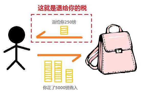 要啥机票！白送这30亿都没人要（让我心疼一会儿）