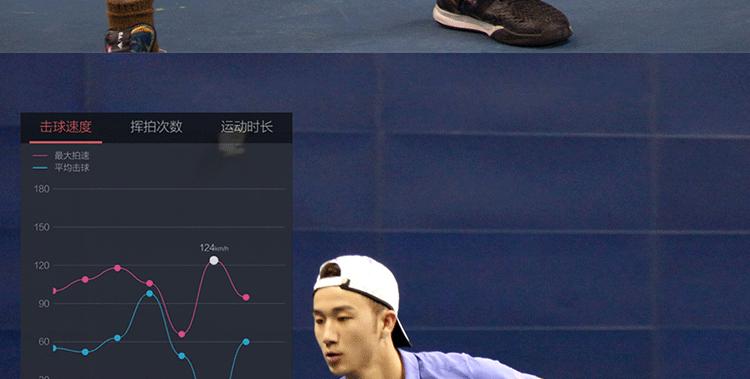 竞猜|2016温网女单决赛！友练网球智能传感器等你拿！