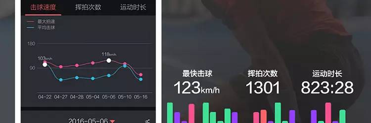 竞猜|2016温网女单决赛！友练网球智能传感器等你拿！