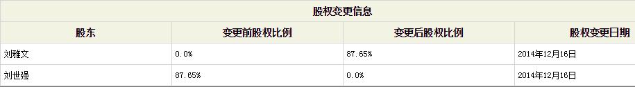 牛散刘宗辉,牛散刘世强最新持股