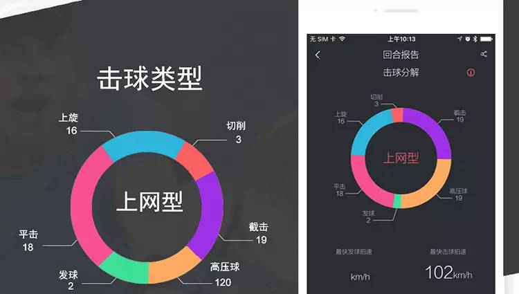 竞猜|2016温网女单决赛！友练网球智能传感器等你拿！
