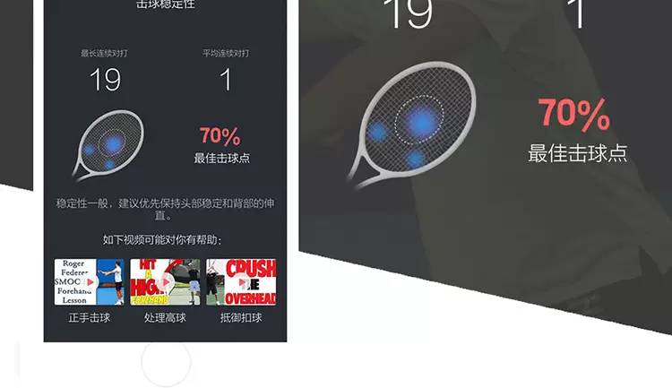 竞猜|2016温网女单决赛！友练网球智能传感器等你拿！