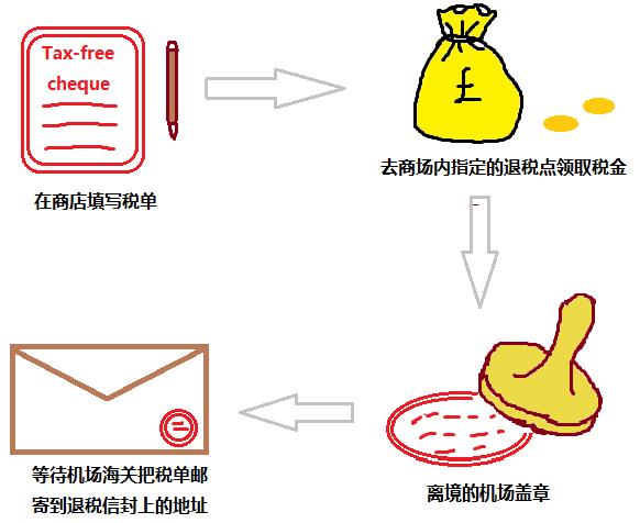 要啥机票！白送这30亿都没人要（让我心疼一会儿）