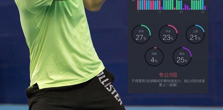 竞猜|2016温网女单决赛！友练网球智能传感器等你拿！