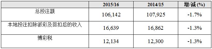 香港马季赛程表,2022-2023香港马季赛程表