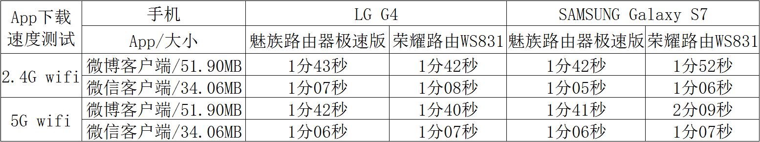 魅族路由器极速版能带多大带宽,魅族路由器极速版有什么接口