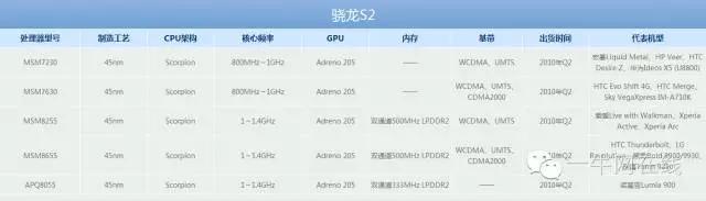 移动cpu对比桌面级cpu天梯图,台式机cpu和笔记本cpu天梯图