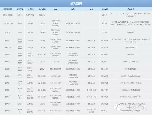 移动cpu对比桌面级cpu天梯图,台式机cpu和笔记本cpu天梯图
