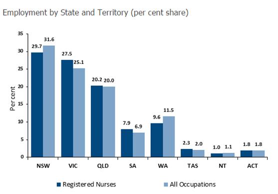 最有前途的移民专业,想学个谋生的技能