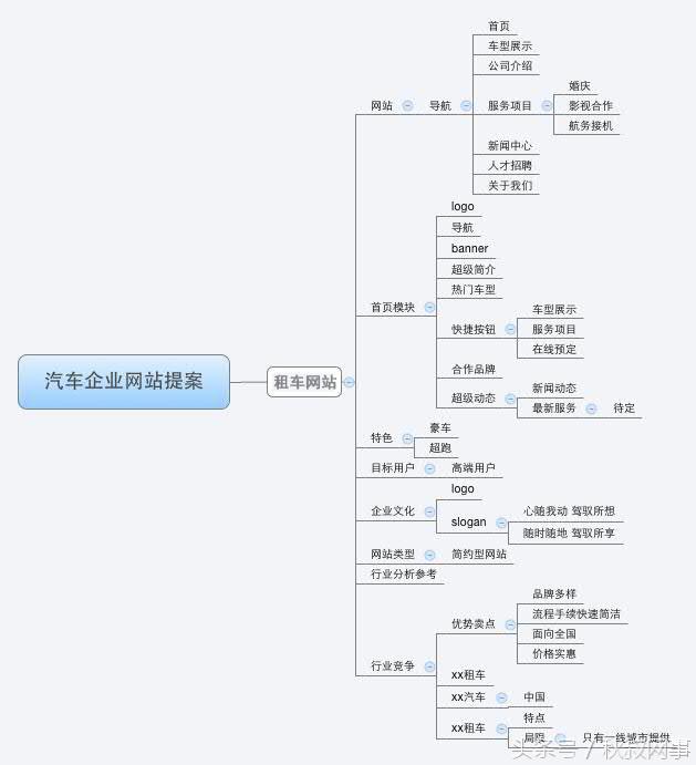 企业主福利:租车行业SEM关键词方案,推荐收藏