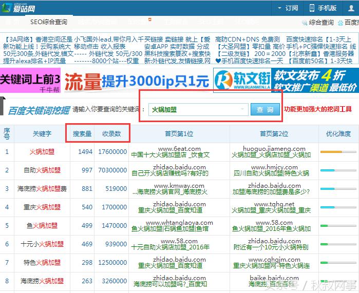 企业主福利:租车行业SEM关键词方案,推荐收藏