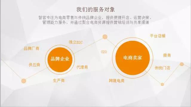 电商客户如何达到复购率,电商复购率低的产品怎么运营