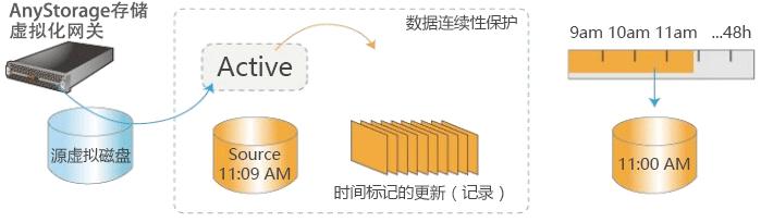 爱数和深信服的关系,爱数和英方